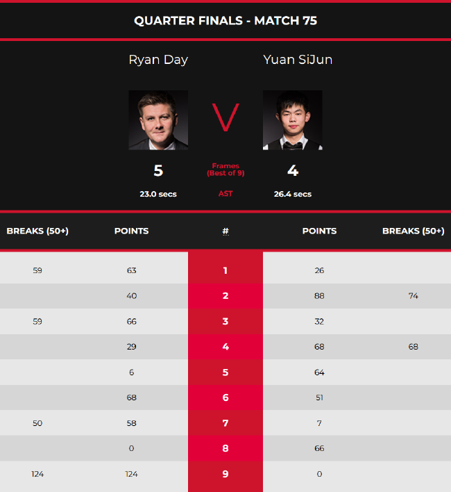 年轻球员 年轻球员